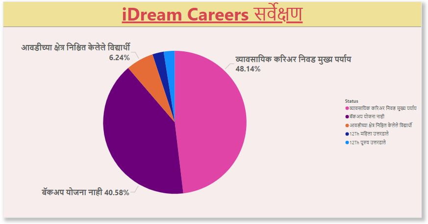 Career Guidance:करिअर म्हणजे काय आणि करिअर का महत्त्वाचे आहे/What is Career|Why is it Important?