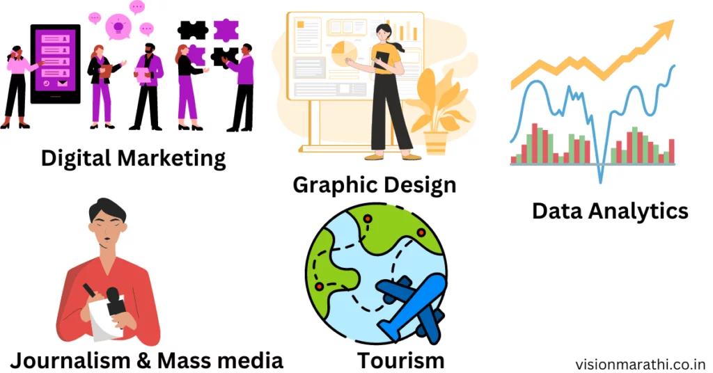 Best courses after 12th commerce in 2024 guide in marathi