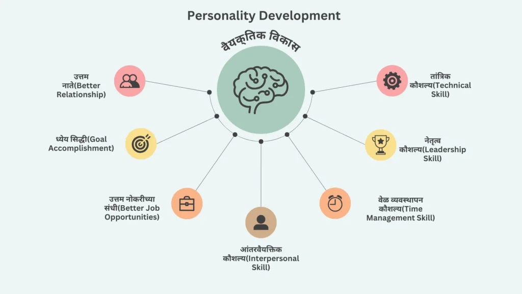 Personality Development