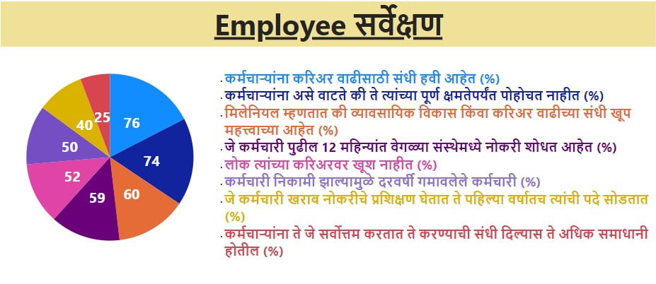 Career Guidance:करिअर म्हणजे काय आणि करिअर का महत्त्वाचे आहे/What is Career|Why is it Important?