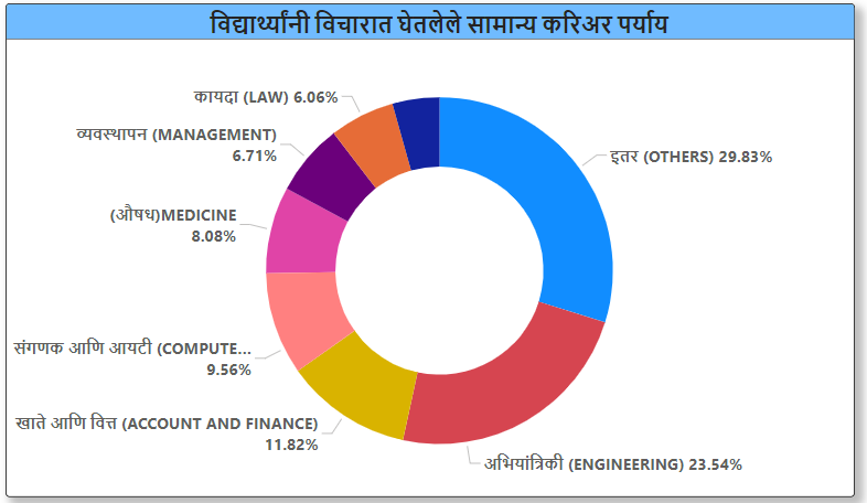 Career Planning Survey