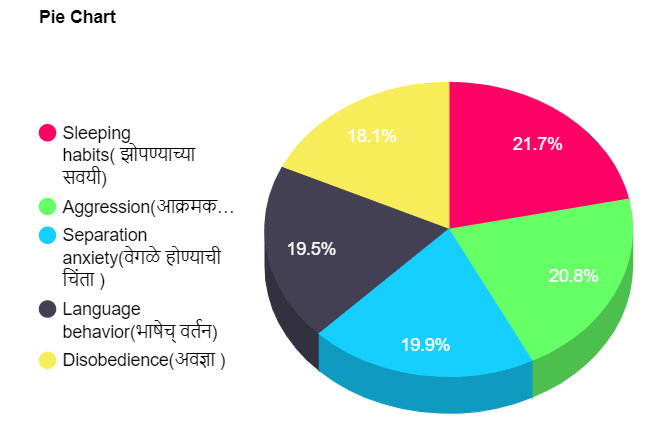 Early childhood Education | Importance of Early childhood Education Program| जाणून घ्या अर्ली चाइल्डहुड केअर आणि एज्युकेशन बद्दल