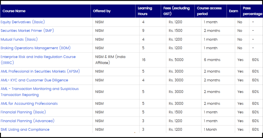 Banking Courses:Banking courses after 12th|online banking courses free with certificate
