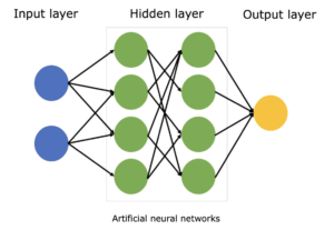 Neural Network:न्यूरल नेटवर्क काय आहे? व कसे कार्य करते संपूर्ण माहिती