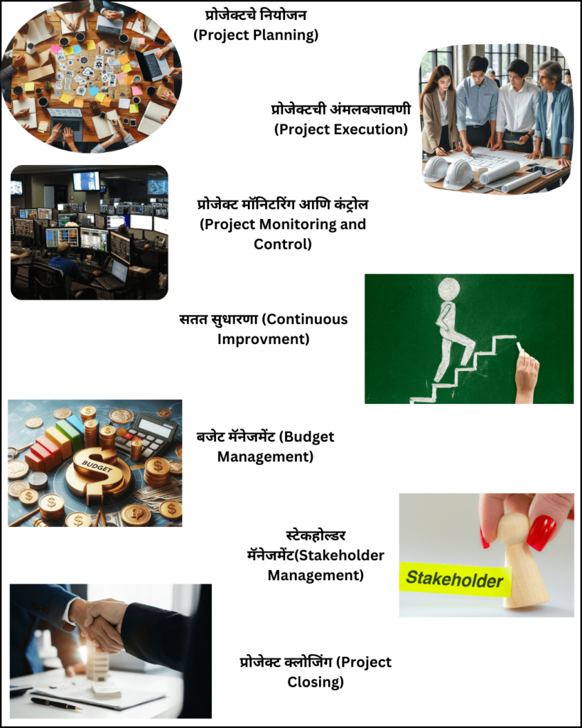 Project Manager:एक Visionary लीडर|ही कामे हाताळावी लागतात? 5 Project Manager:एक Visionary लीडर|ही कामे हाताळावी लागतात?