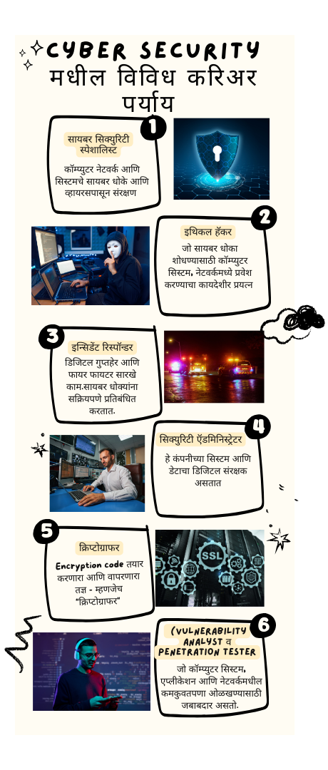 तुमच्यावर हा Cyberattack झाला आहे का? Cyber Security मध्ये करिअर करा!What is cyber security in simple words